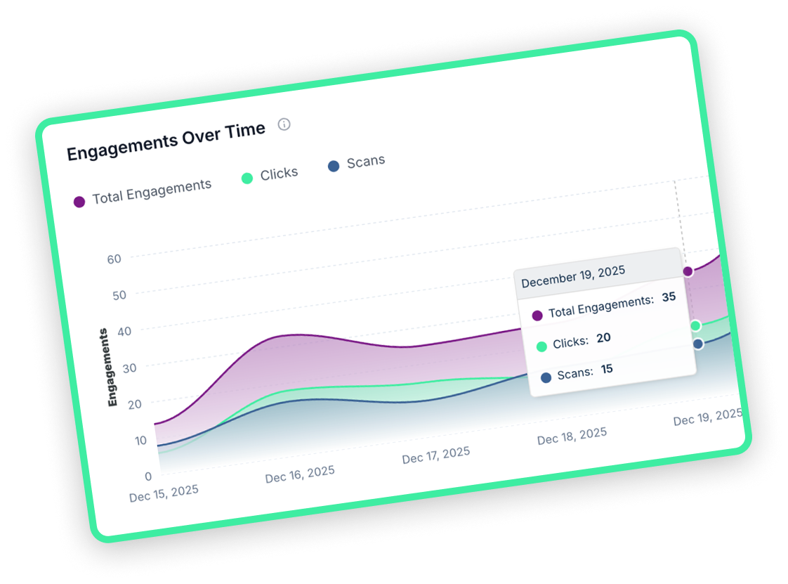 Analytics dashboard displaying engagement metrics and click trends