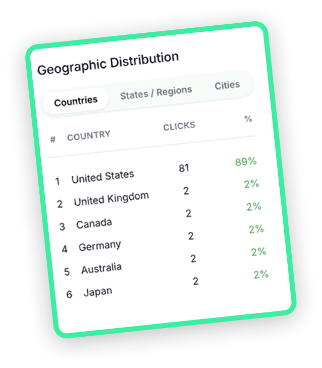 Geographic click analytics map view