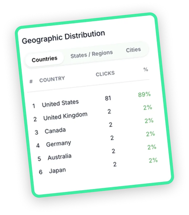 Geographic click analytics map view