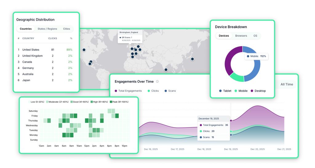 QR Chameleon analytics dashboard